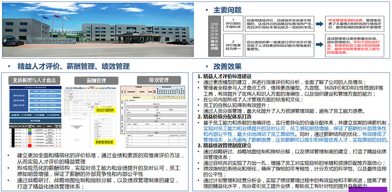 某装备制造企业组织活力提升管理案例