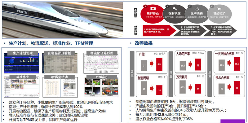 某车辆生产企业运营效率提升咨询案例